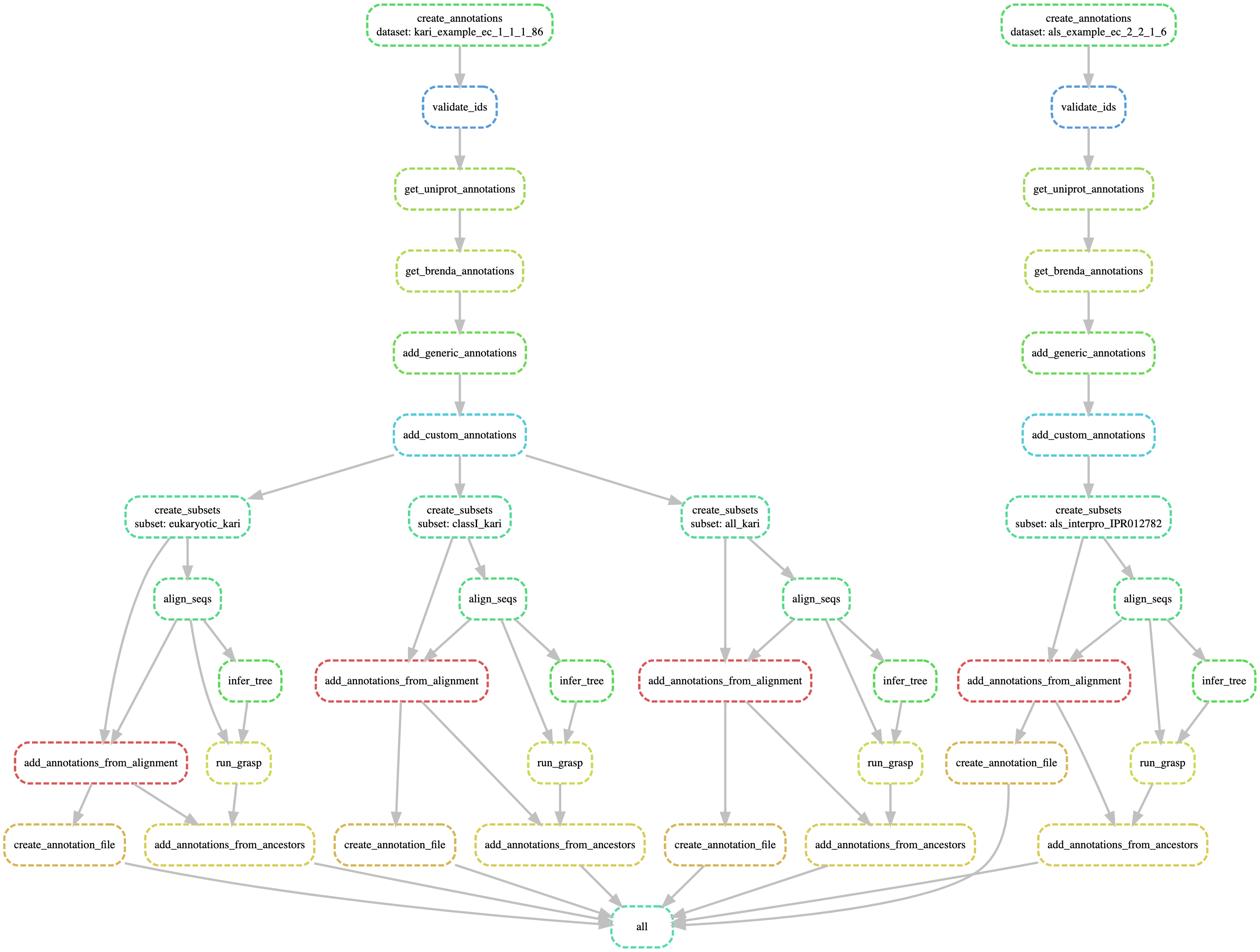 snakemake directed acyclic graph