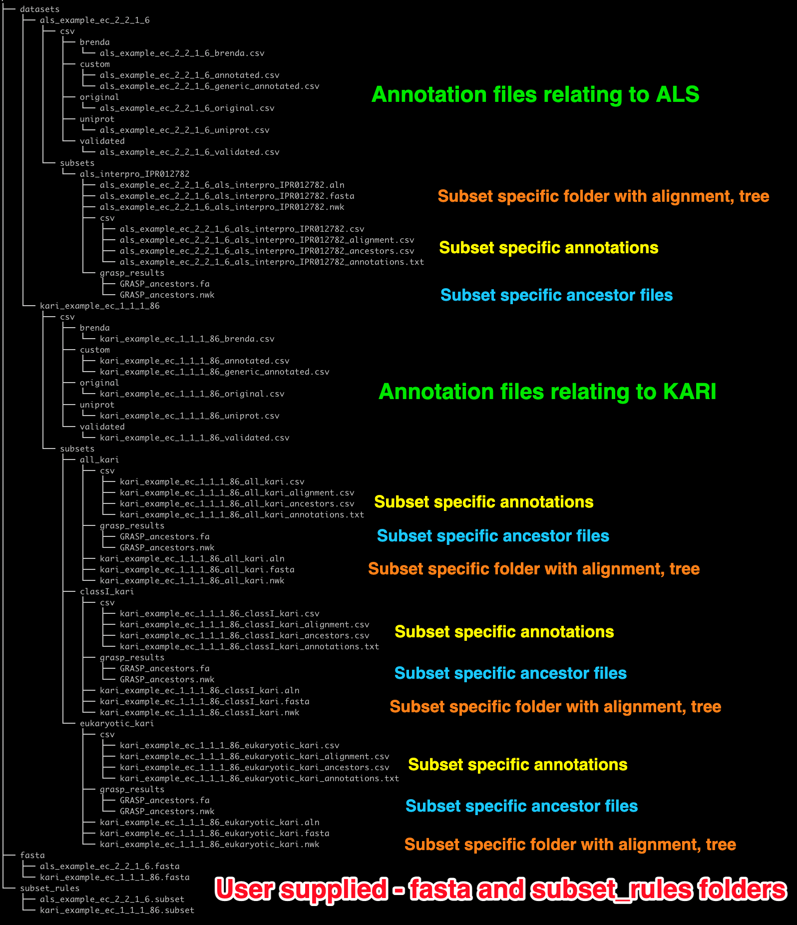 directory structure of output folder